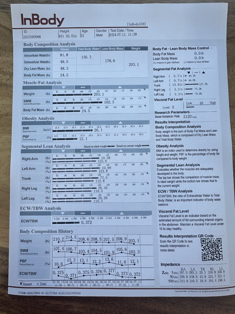 InBody 570 body composition scan results showing muscle and fat measurements